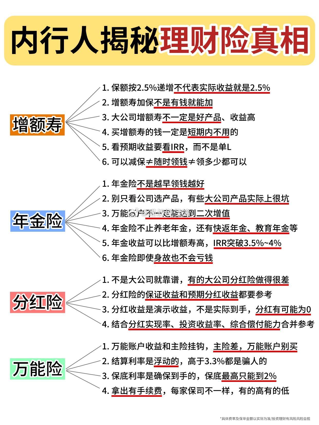 压降负债成本！1.25%预定利率分红险面市，有险企将发力万能险