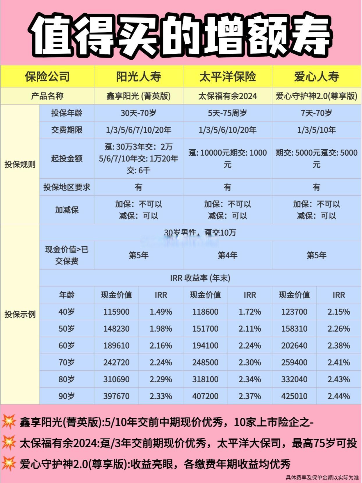 压降负债成本！1.25%预定利率分红险面市，有险企将发力万能险