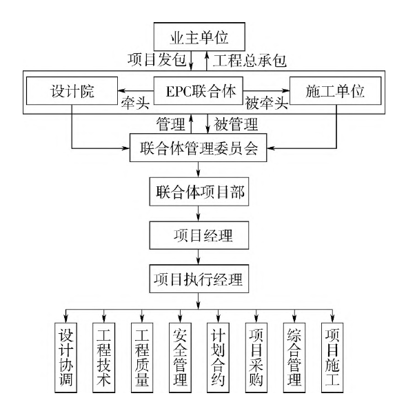 通行宝：控股孙公司参与的联合体签署33.77亿元工程合同