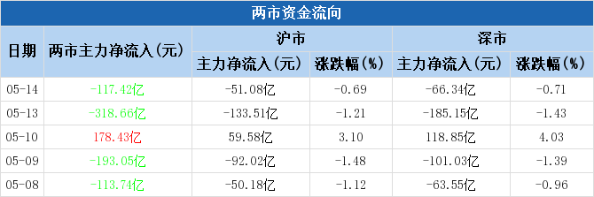 丙烯酸概念上涨3.81%，5股主力资金净流入超千万元