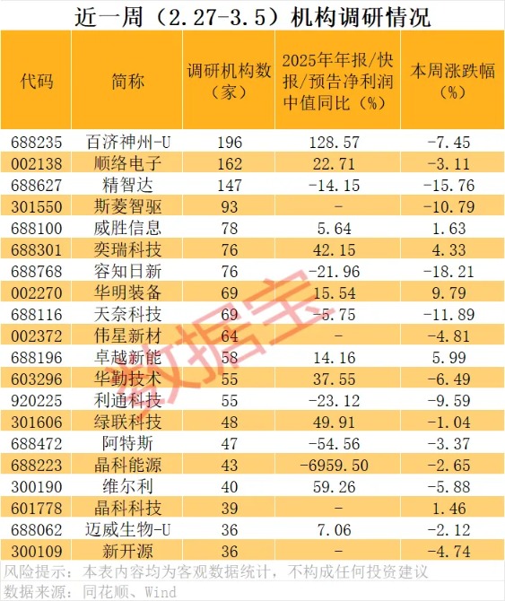 被动元件涨价潮,顺络电子获密集调研
