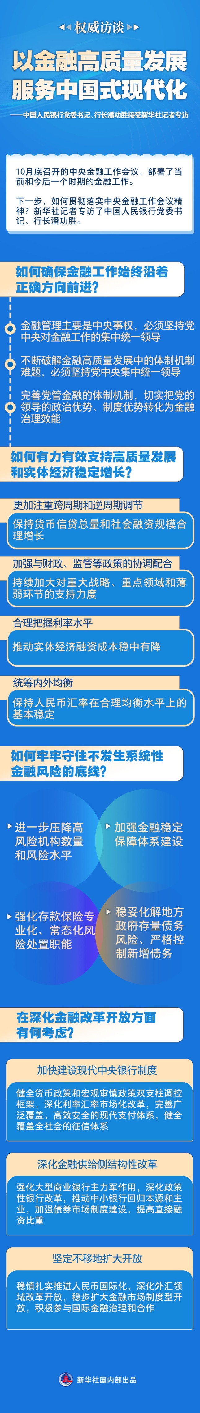 两会丨潘功胜：保持社会融资条件相对宽松