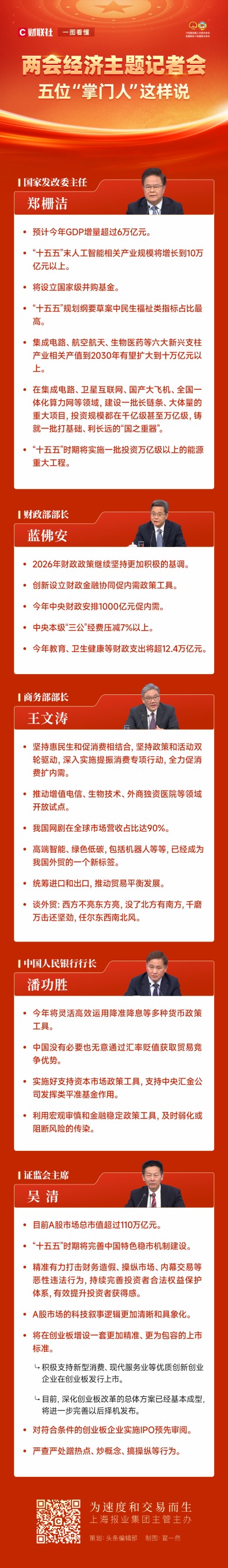 两会丨潘功胜：保持社会融资条件相对宽松