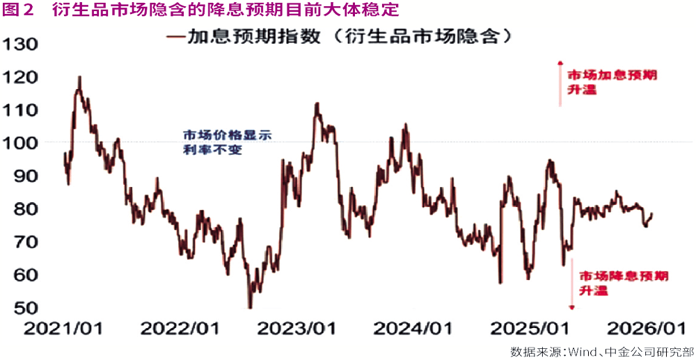 潘功胜：将灵活高效运用降准降息等多种货币政策工具