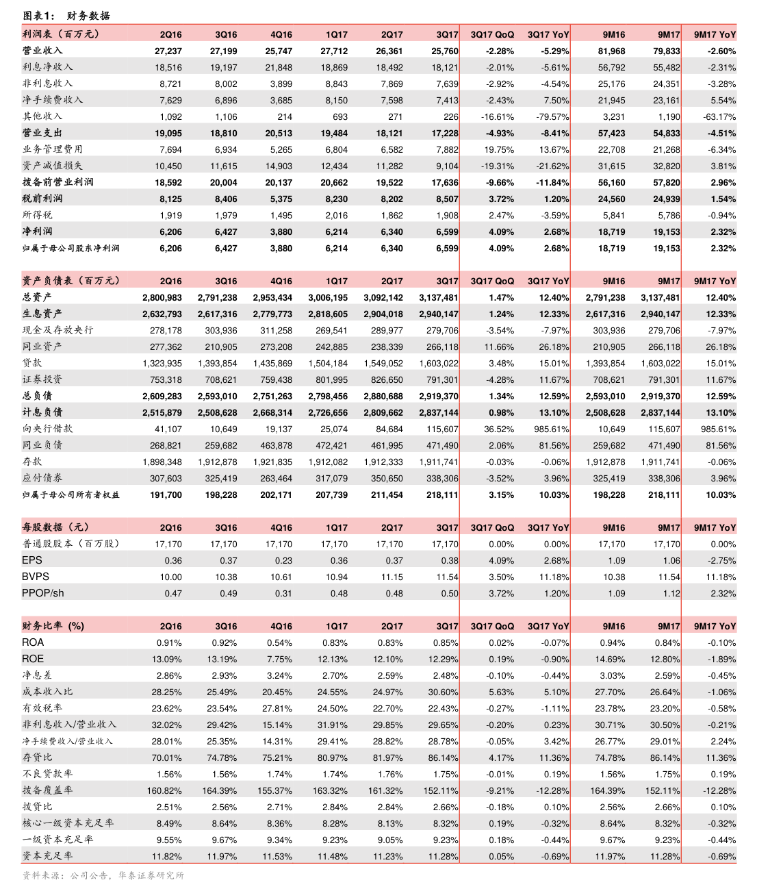 禾信仪器跌19.65% 机构龙虎榜净卖出1209.32万元