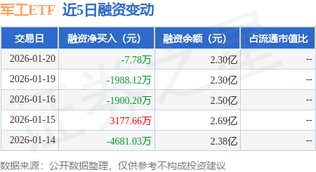 今日南向资金ETF买入及卖出成交额为9.78亿港元