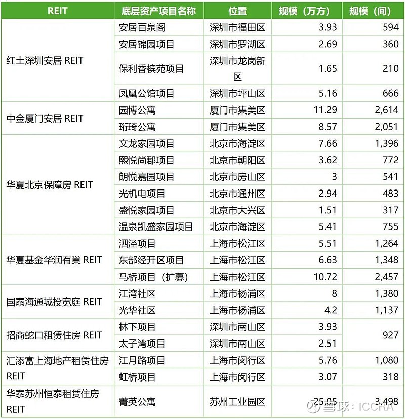 蔡建春：现在是我国发展REITs的黄金时期