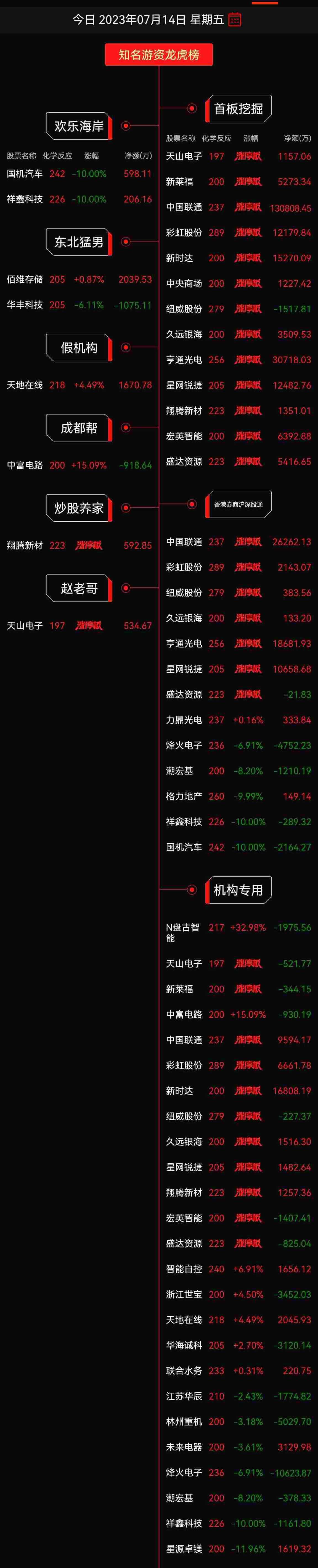 华是科技龙虎榜数据（3月6日）