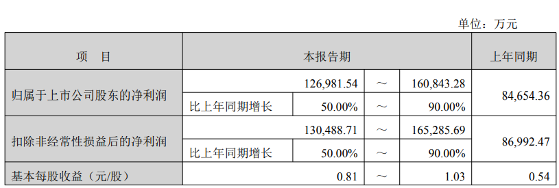 603121，终止重大资产重组！下周一复牌！