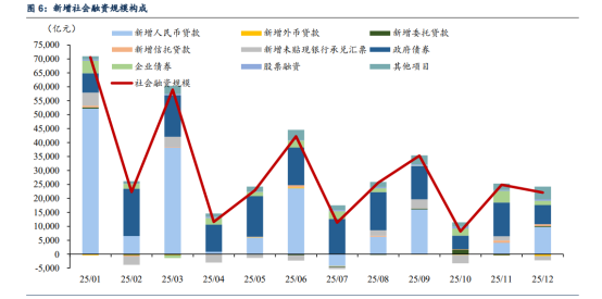 两会预期落地债市反应平淡；美伊冲突点燃避险情绪 | 债市周报