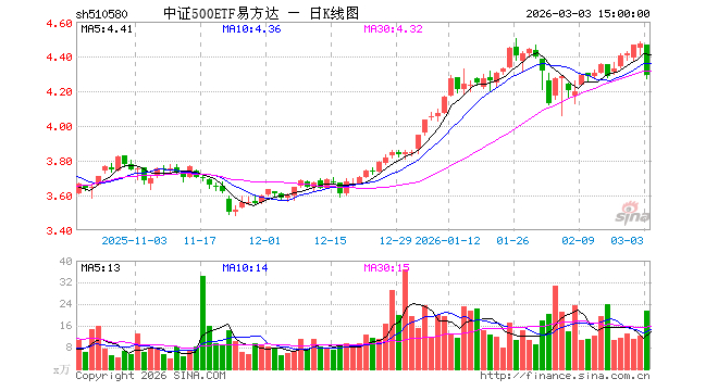 南方中证全指农牧渔ETF今日起发售，募集上限80亿元
