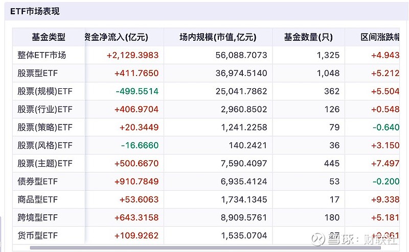 【ETF观察】3月6日风格策略ETF净流出1.55亿元