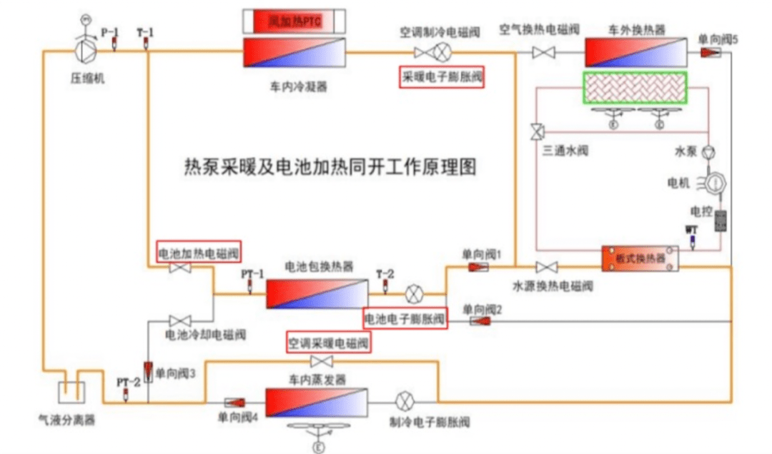比亚迪公布国际专利申请：“车辆热管理系统及车辆”
