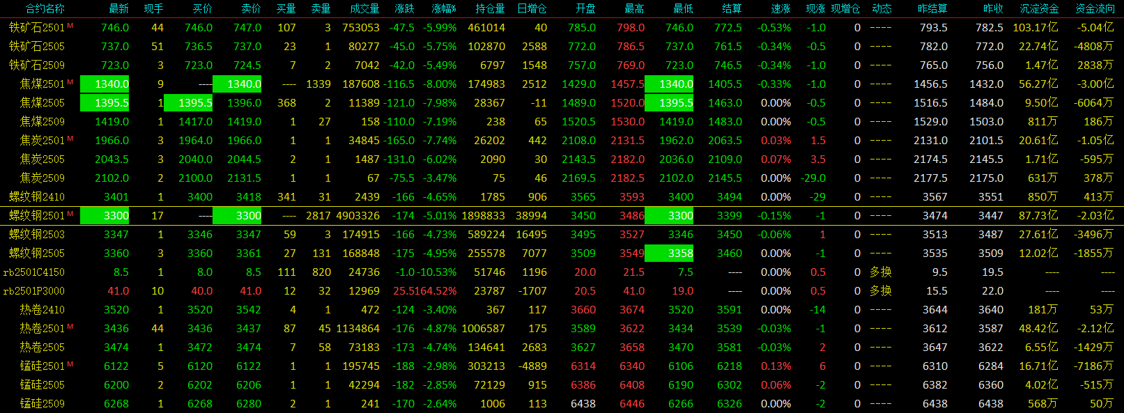 国内期货开盘 原油等涨停