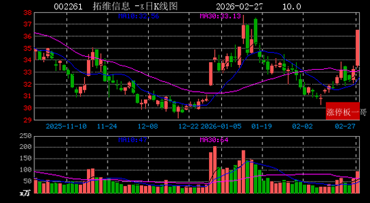金开新能录得7天4板