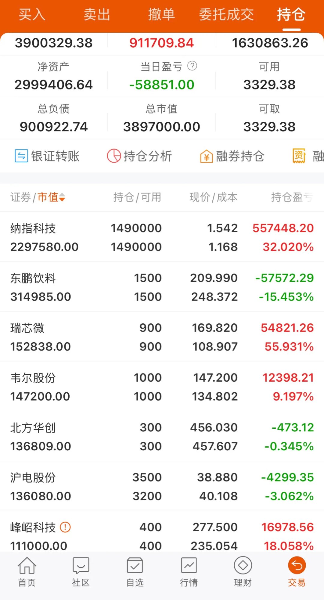 宏景科技最新股东户数环比下降15.00%