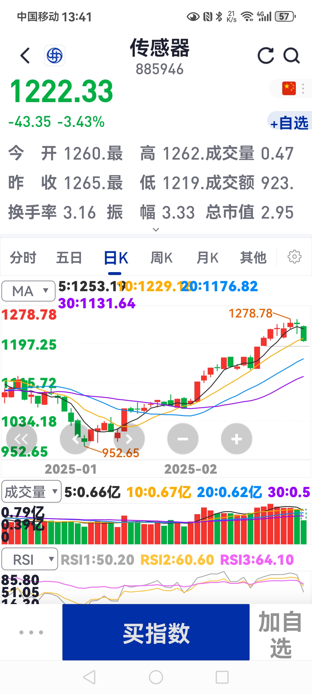 宏景科技最新股东户数环比下降15.00%
