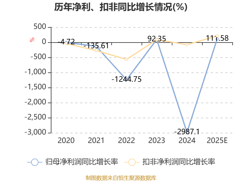 美利云成交额创2025年3月19日以来新高
