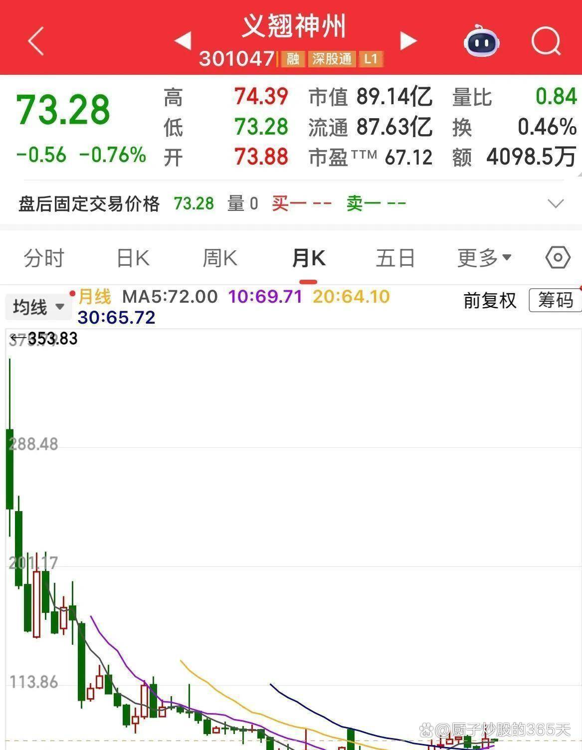 今日54只A股封板 通信行业涨幅最大