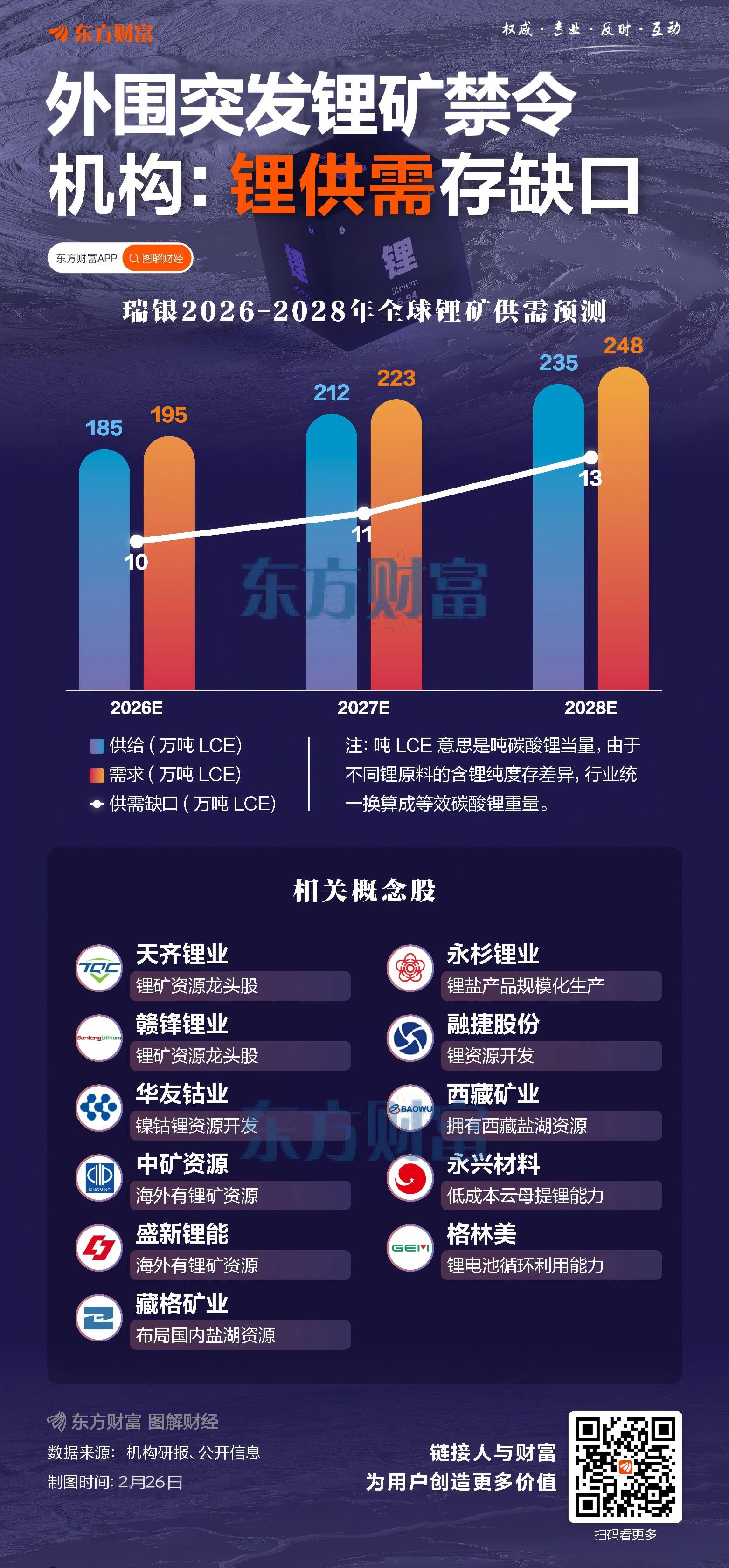 宁德时代：津巴布韦锂禁令对全球供需实质性影响有限