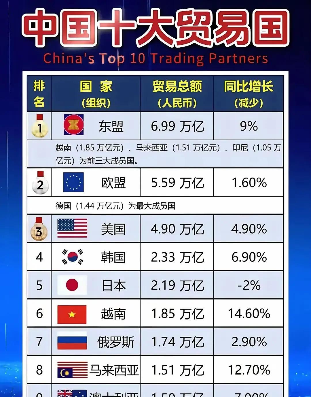 海关总署：前2个月我国与东盟贸易总值为1.24万亿元 同比增长20.3%