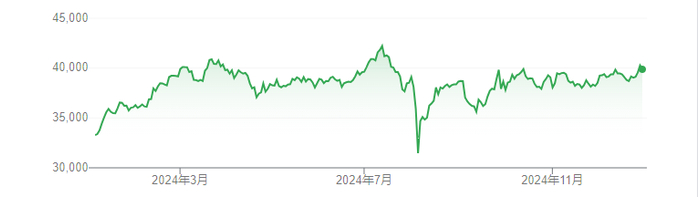 日经225指数收涨2.88%