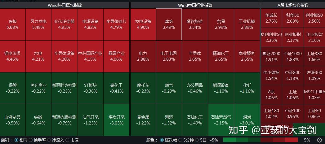 今日北向资金ETF买入及卖出成交额为48.61亿元