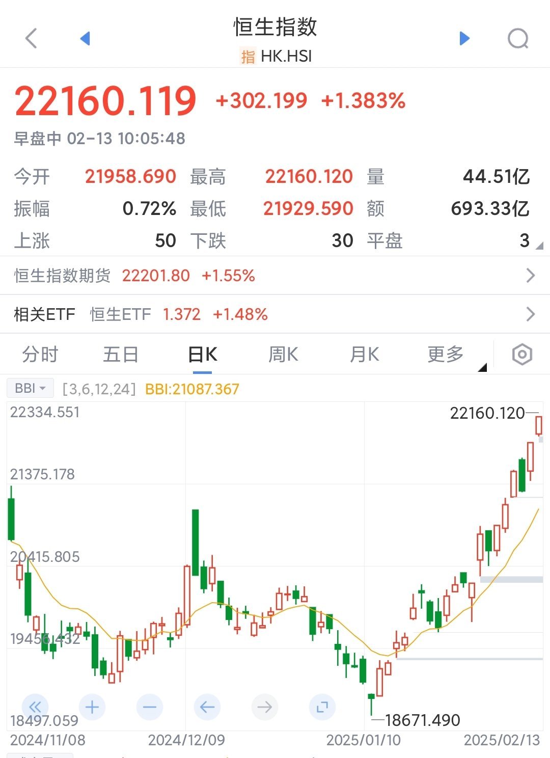 今日北向资金ETF买入及卖出成交额为48.61亿元