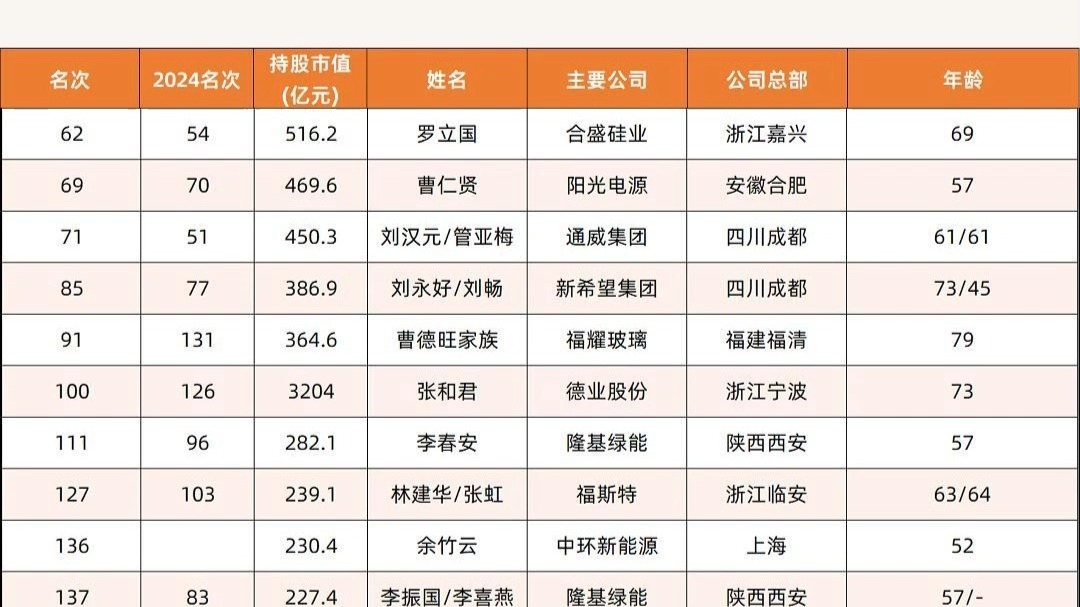 工业富联2025年财报：拟分红派现194亿元 连续4年推出“百亿分红”