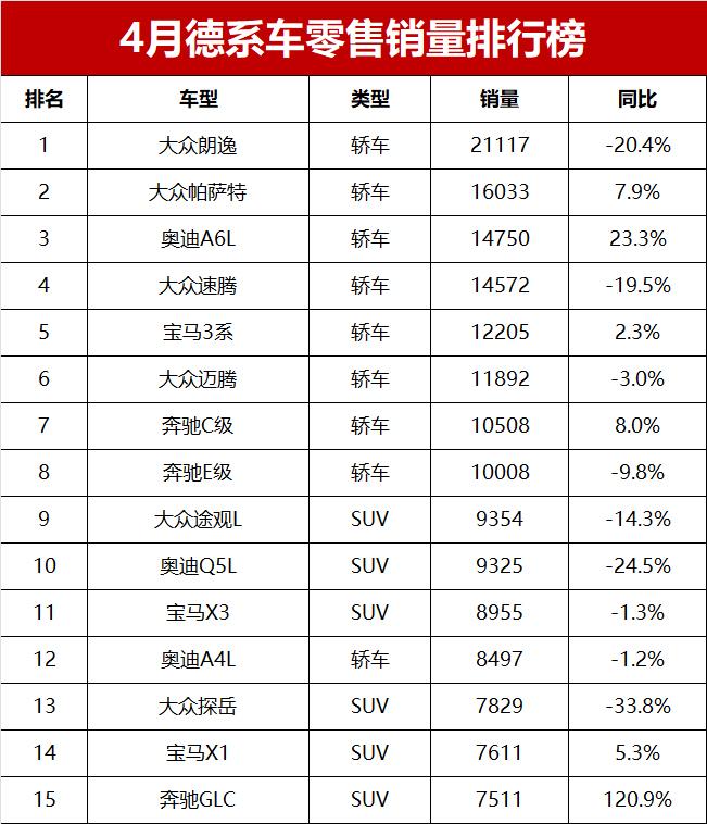 德系车巨头，营业利润腰斩！CEO称将裁员5万人