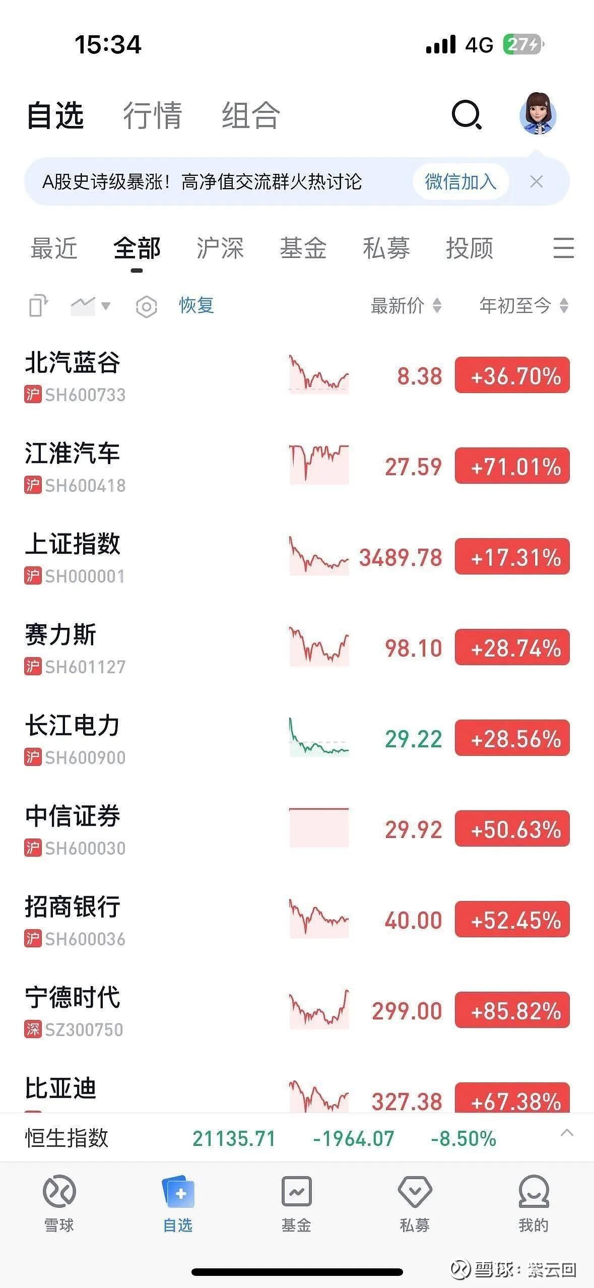 大恒科技再出售南网储能股票 后者今年以来股价涨幅近30%