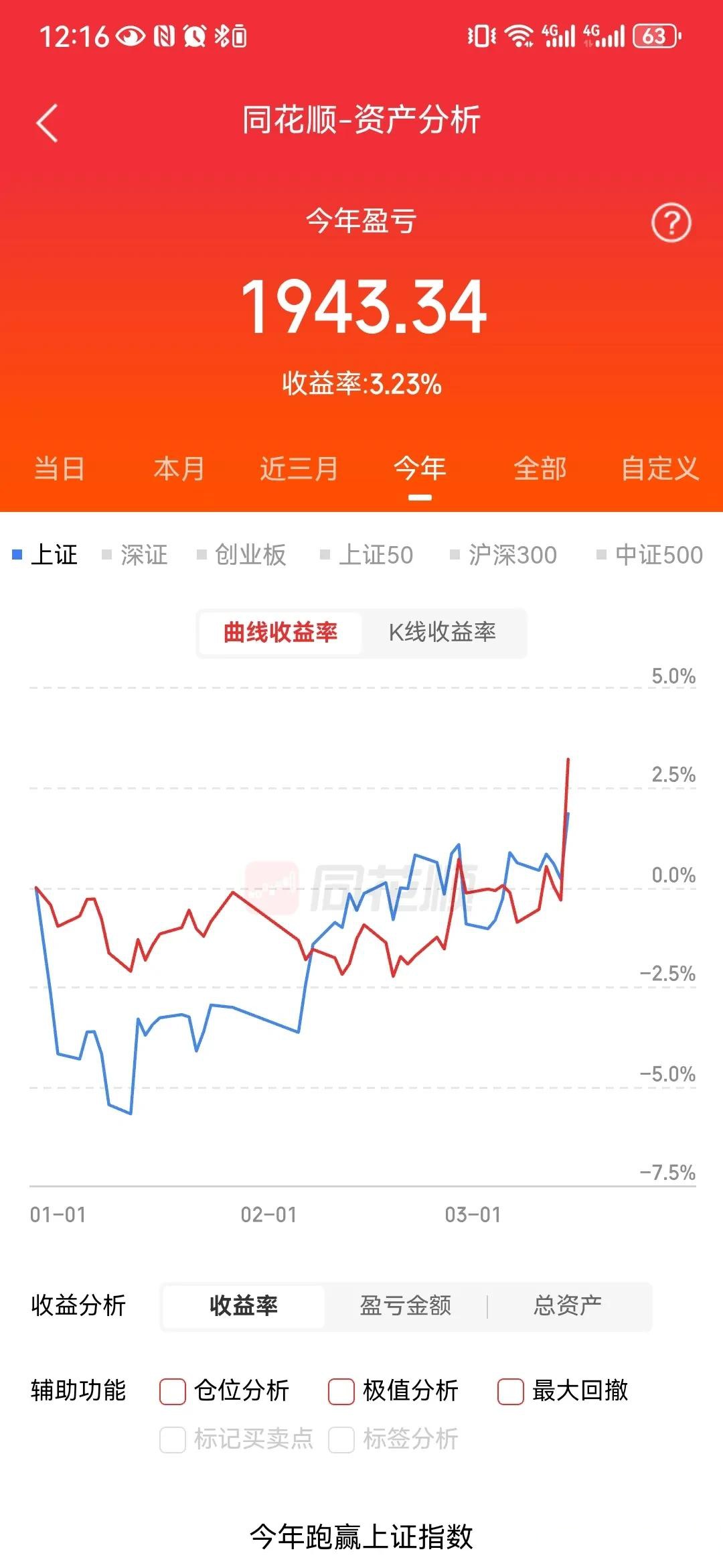 大恒科技再出售南网储能股票 后者今年以来股价涨幅近30%