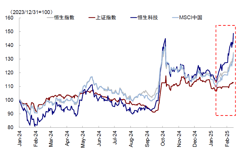 恒生科技迎左侧逐步布局机会！专访中金公司首席海外与港股策略分析师刘刚