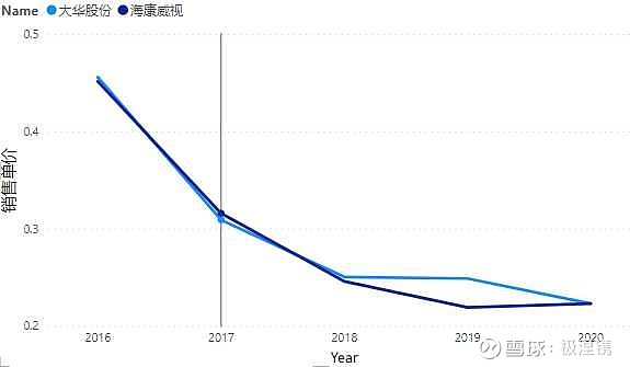 海康威视获得发明专利授权：“一种招标产品推荐方法及系统”