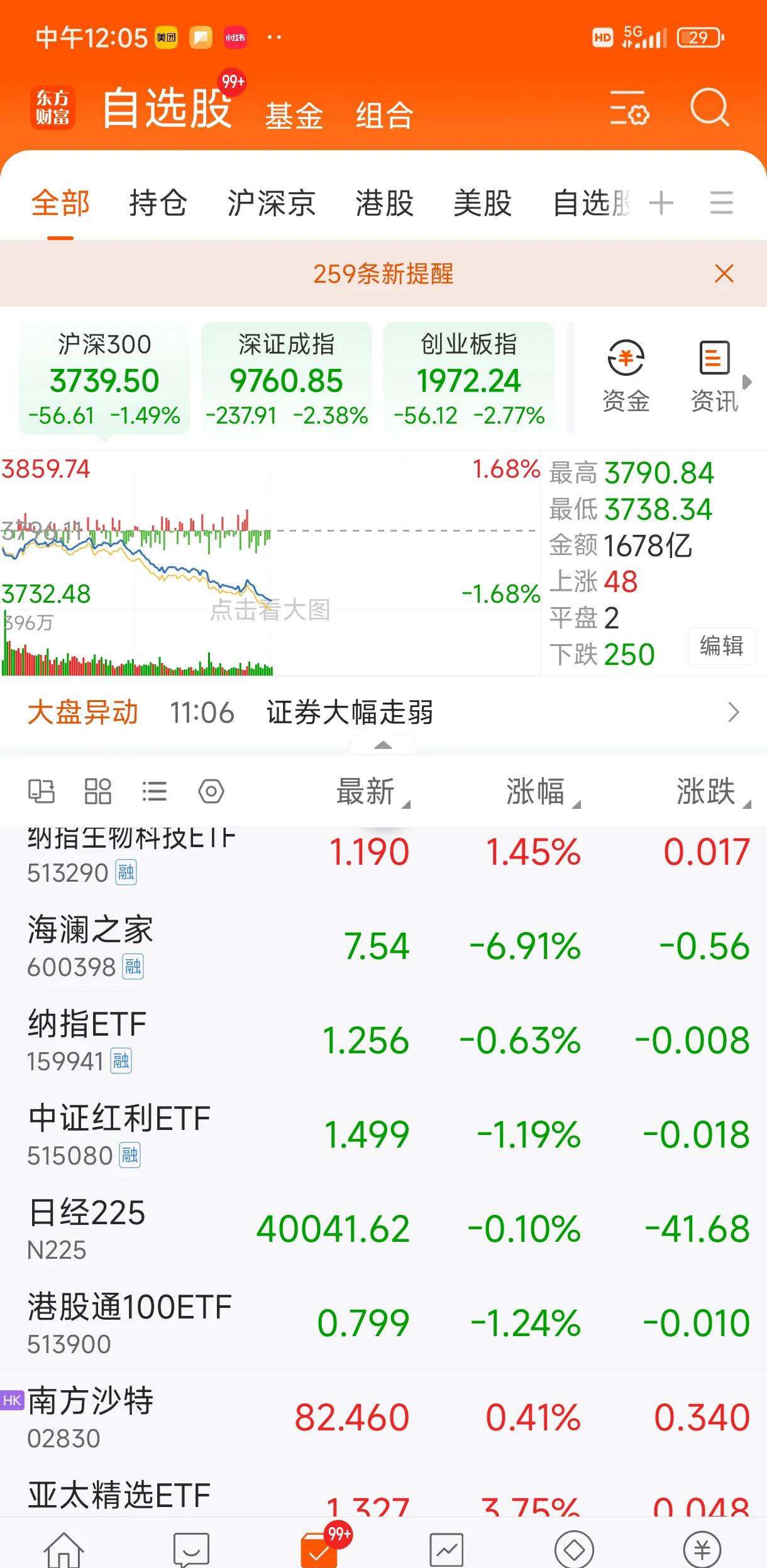 中证转债指数开盘上涨0.10%
