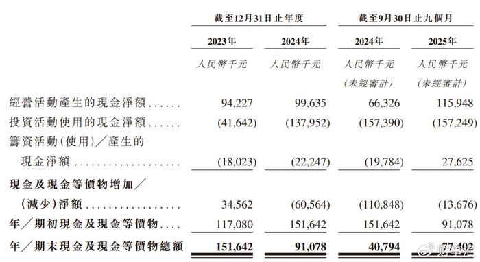 立案调查悬顶，业绩连亏压身，老牌军企际华集团深陷主业失血困局