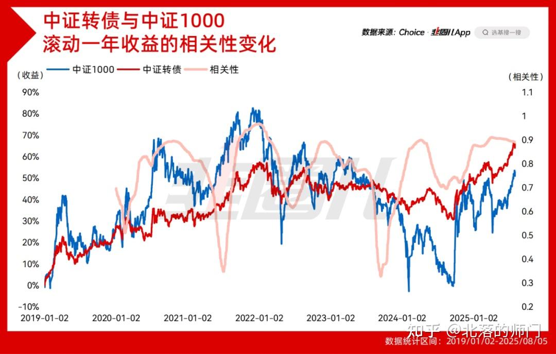 中证转债指数收涨0.35%
