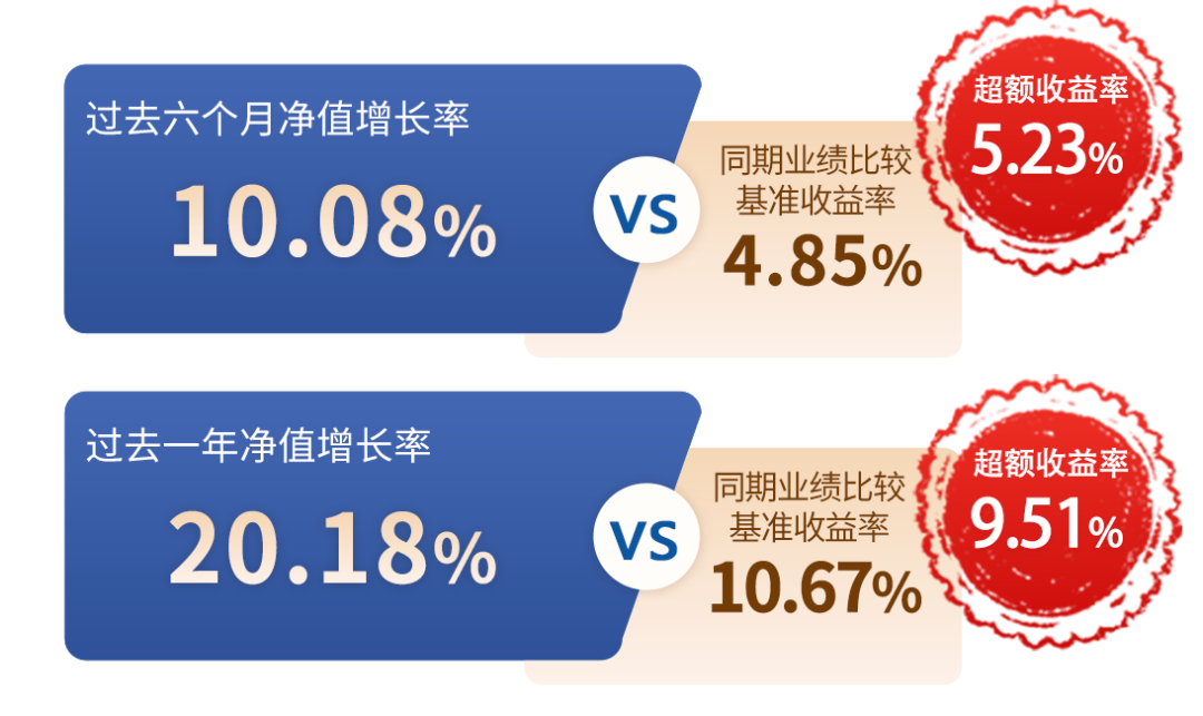 中证转债指数收涨0.35%