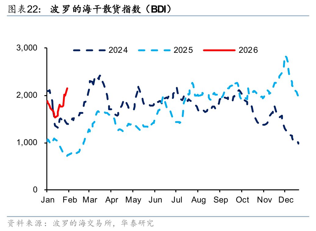 中信证券：短期不确定性仍有望推动油运运价上行