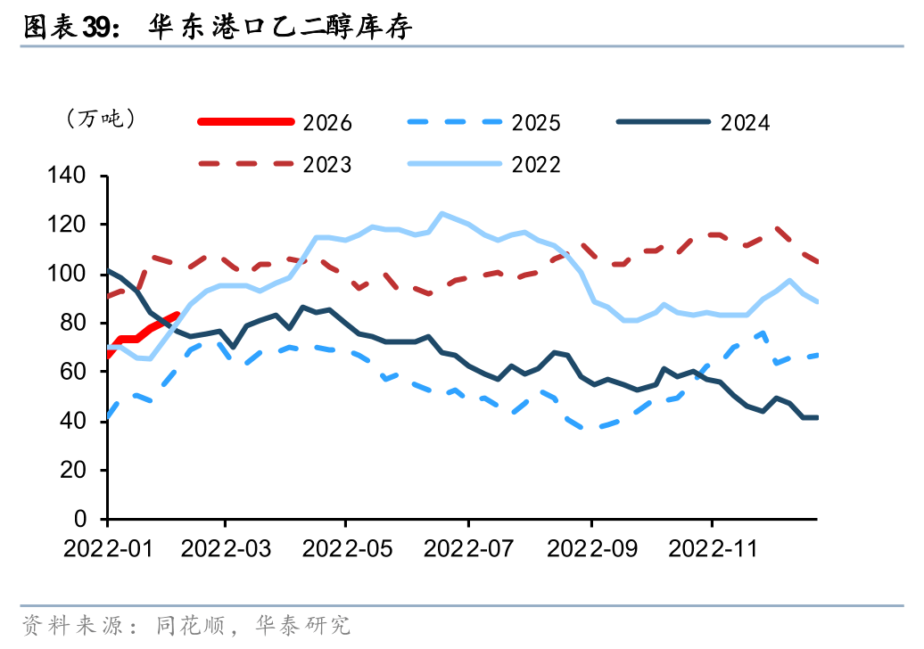 中信证券：短期不确定性仍有望推动油运运价上行