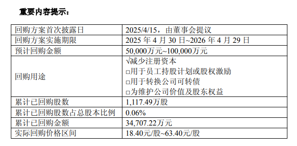 网易云音乐(09899.HK)连续16日回购，累计斥资2.40亿港元