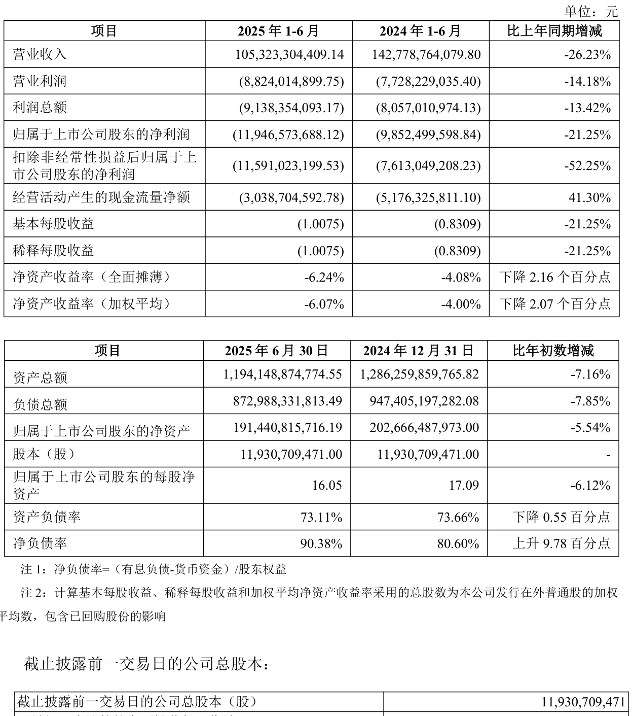 锐科激光业绩快报：2025年净利润1.66亿元 同比增长23.92%