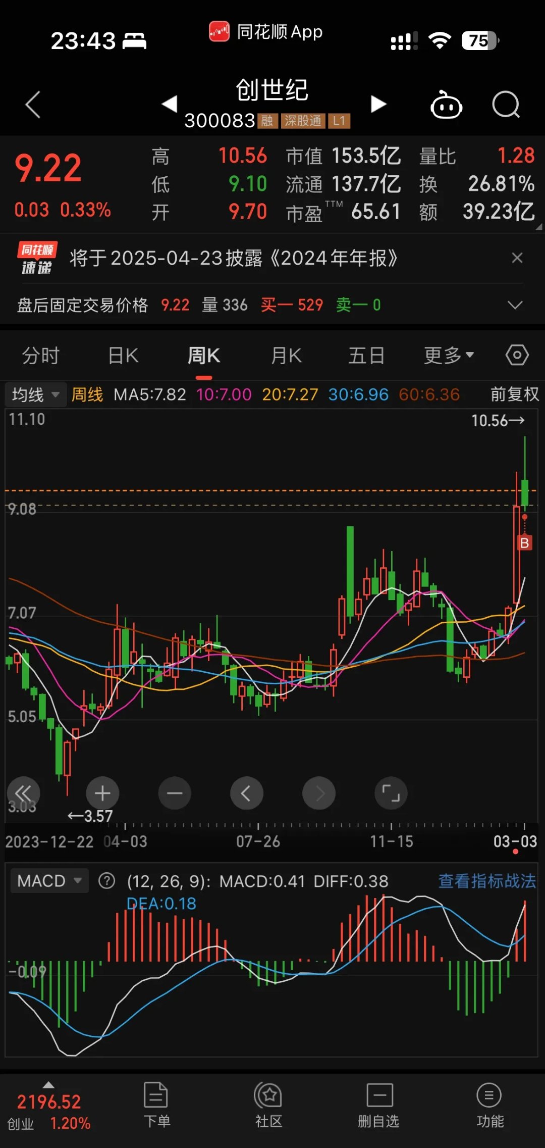 恒玄科技现5笔大宗交易 均为折价成交