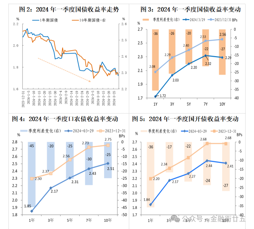 怡亚通：拟非公开发行不超30亿元公司债券