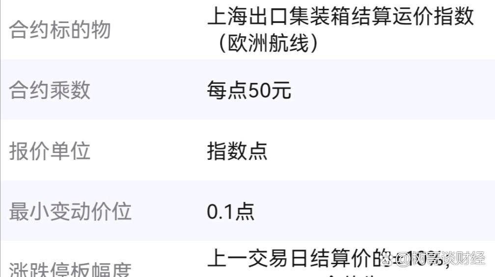 国内期货收盘 欧线集运涨超7%