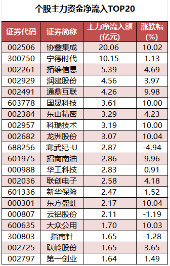 煤炭行业资金流入榜:永泰能源等5股净流入资金超5000万元