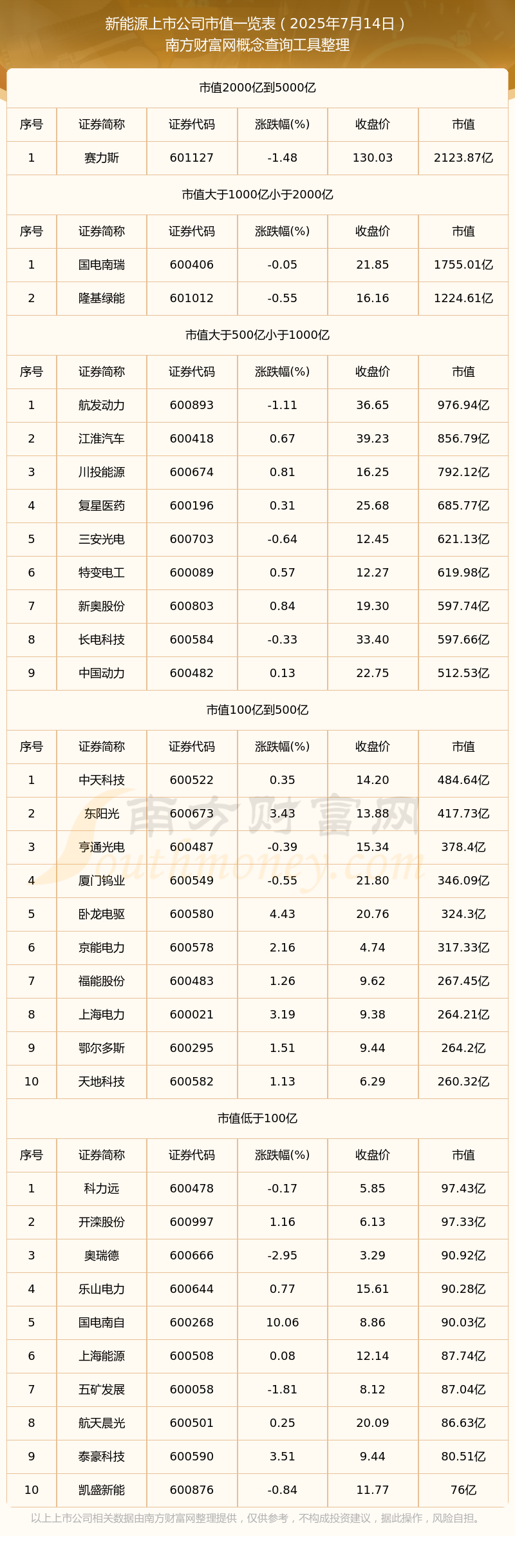 煤炭行业资金流入榜:永泰能源等5股净流入资金超5000万元