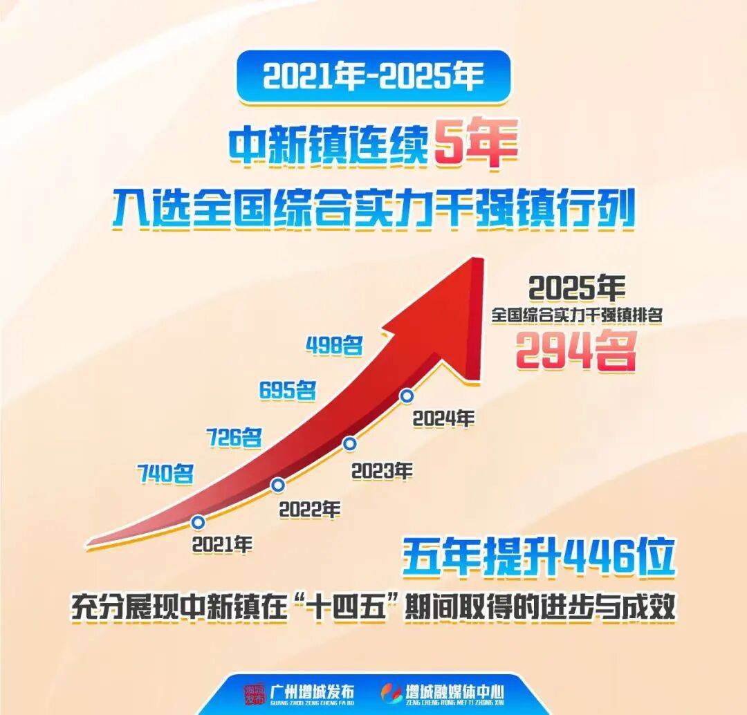 广东：加快培育发展新赛道 支持企业合理制定上市规划