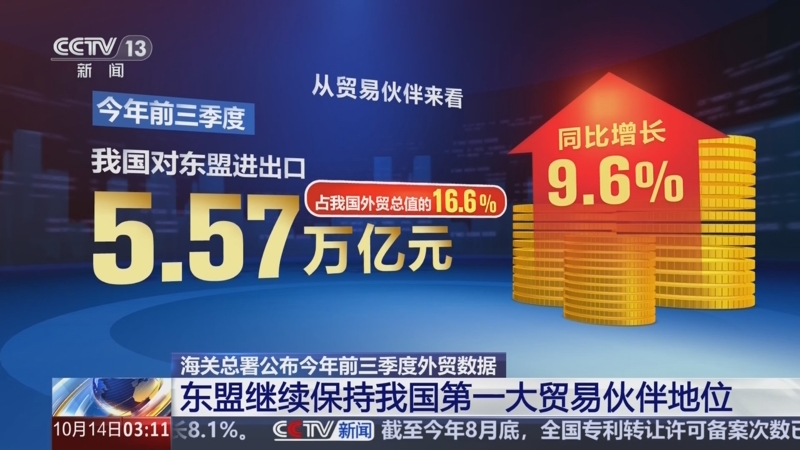 民企发力！前2个月我国进出口增长18.3%