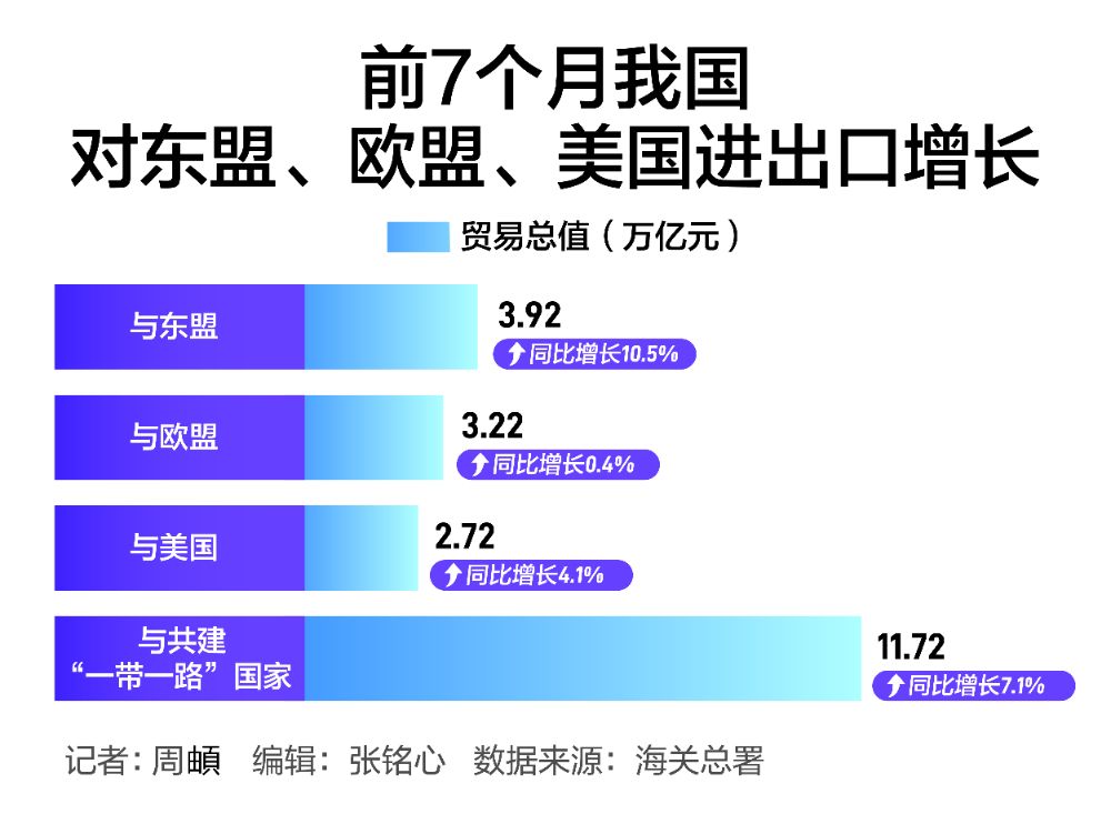 民企发力！前2个月我国进出口增长18.3%